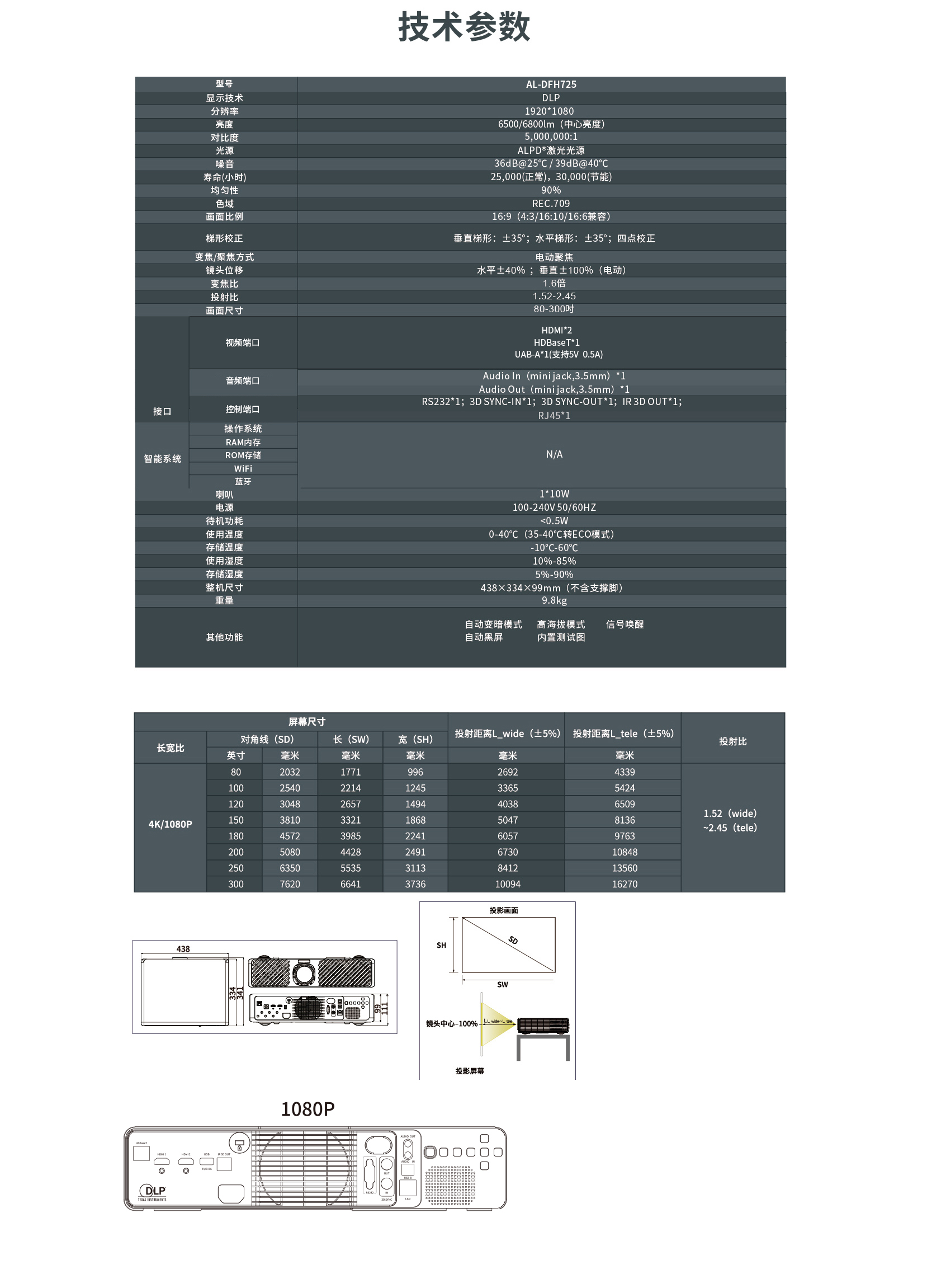 新利luck18(中国区)-官方网站